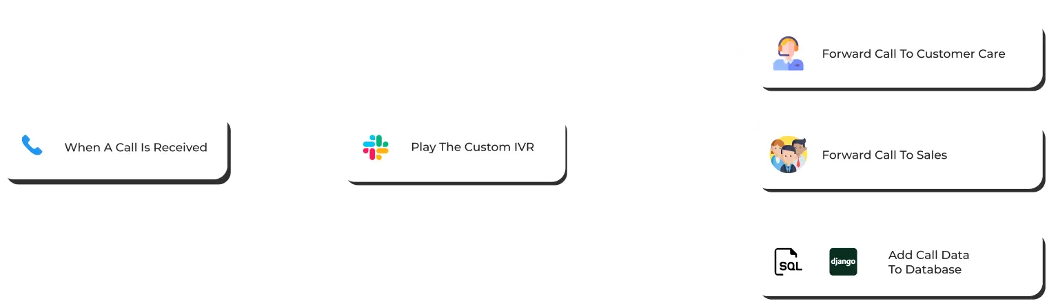 workflows-realestate